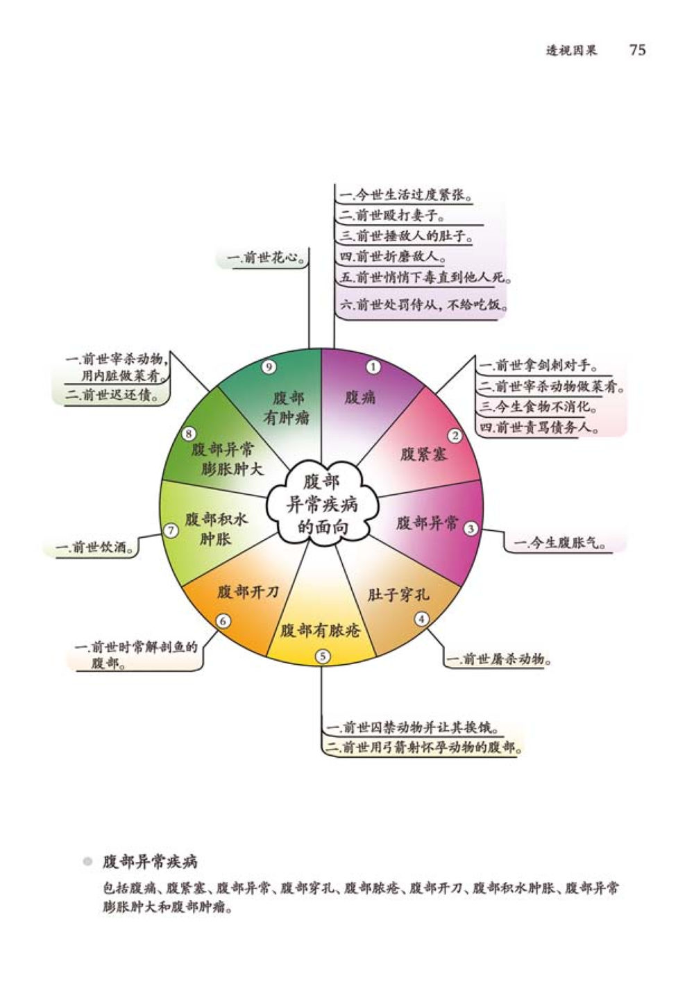 null 透视因果  หน้า 76