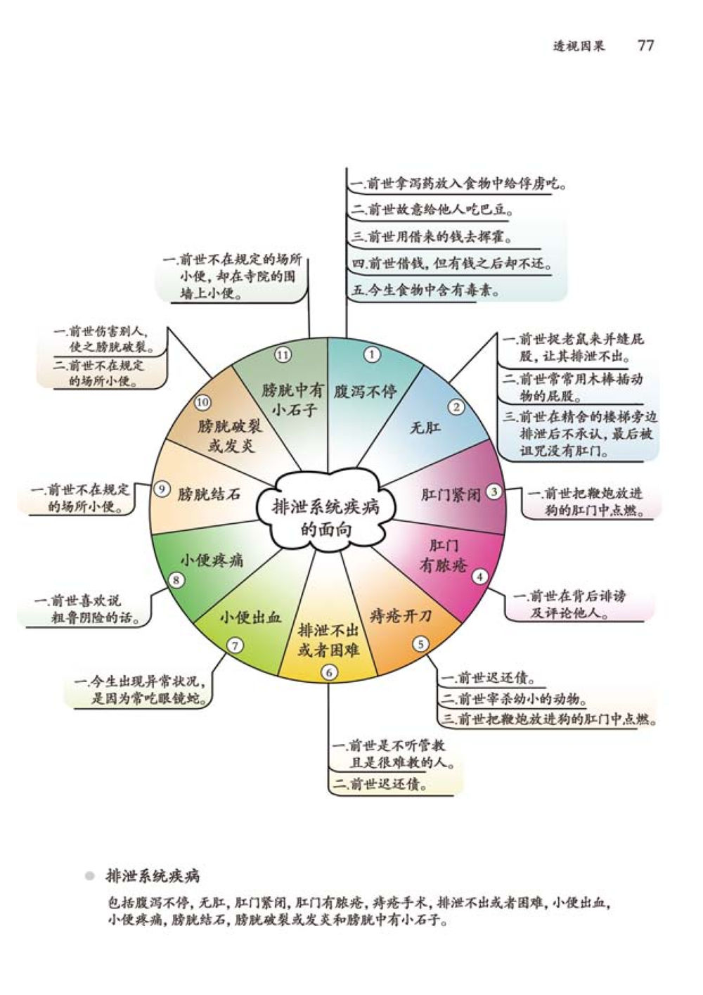 null 透视因果  หน้า 78