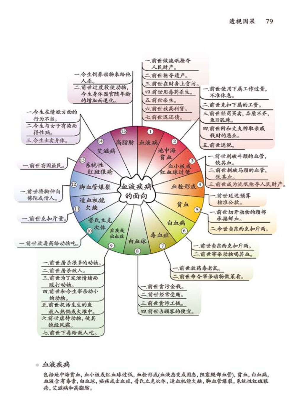 null 透视因果  หน้า 80