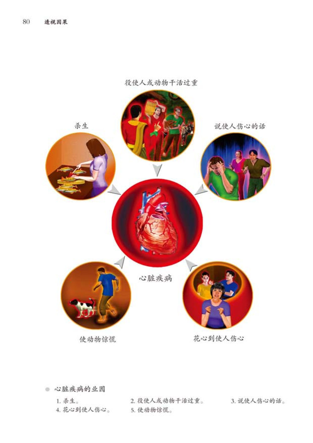 null 透视因果  หน้า 81