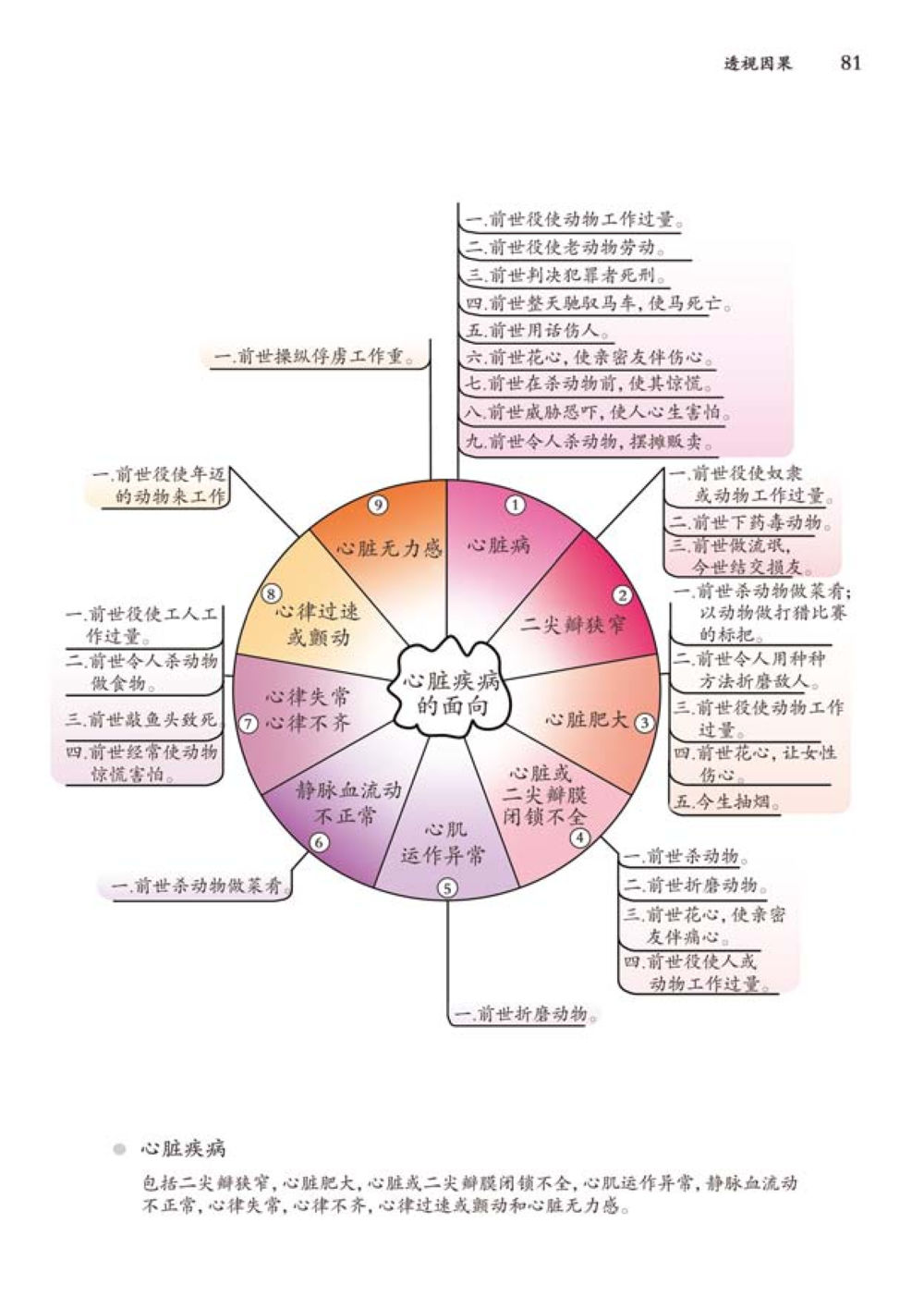 前世与动物的因果关系 透视因果  หน้า 82