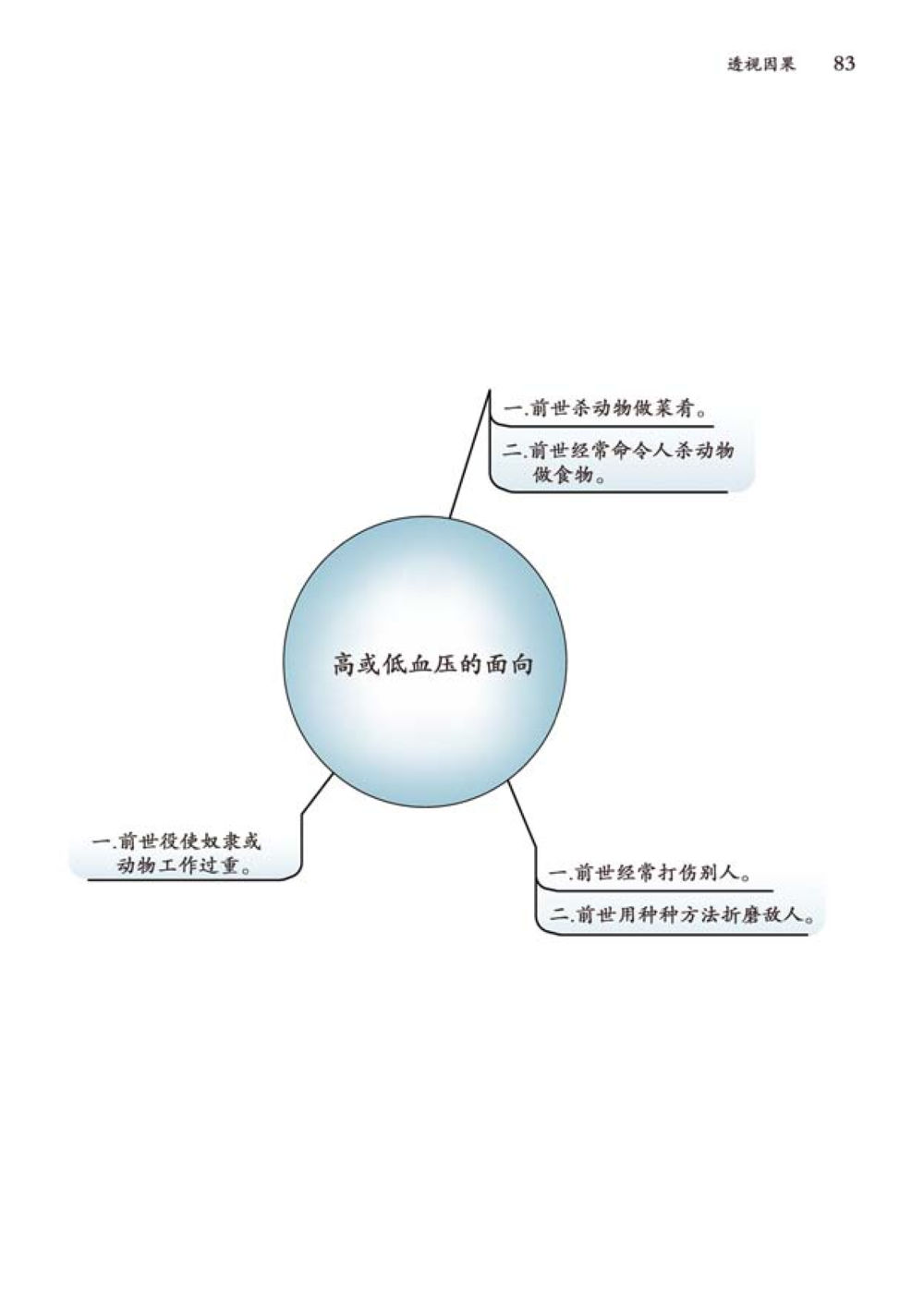null 透视因果  หน้า 84