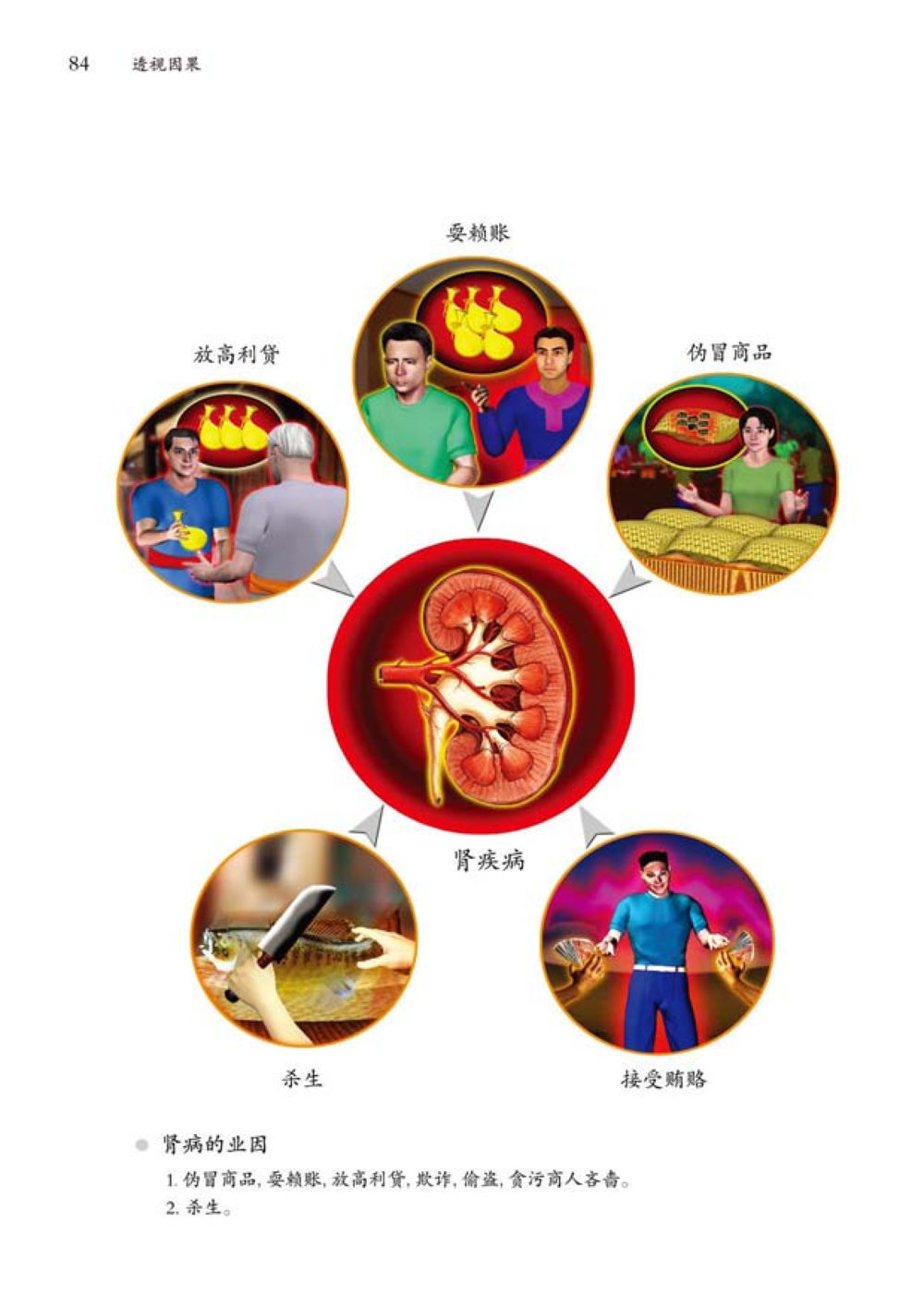 null 透视因果  หน้า 85