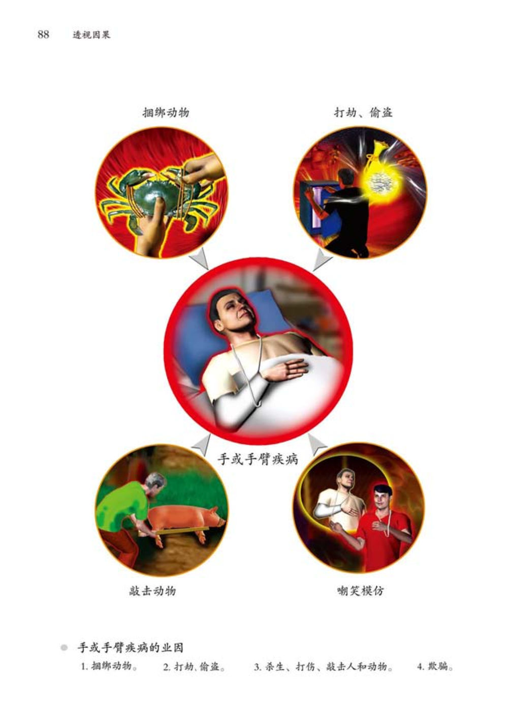 null 透视因果  หน้า 89