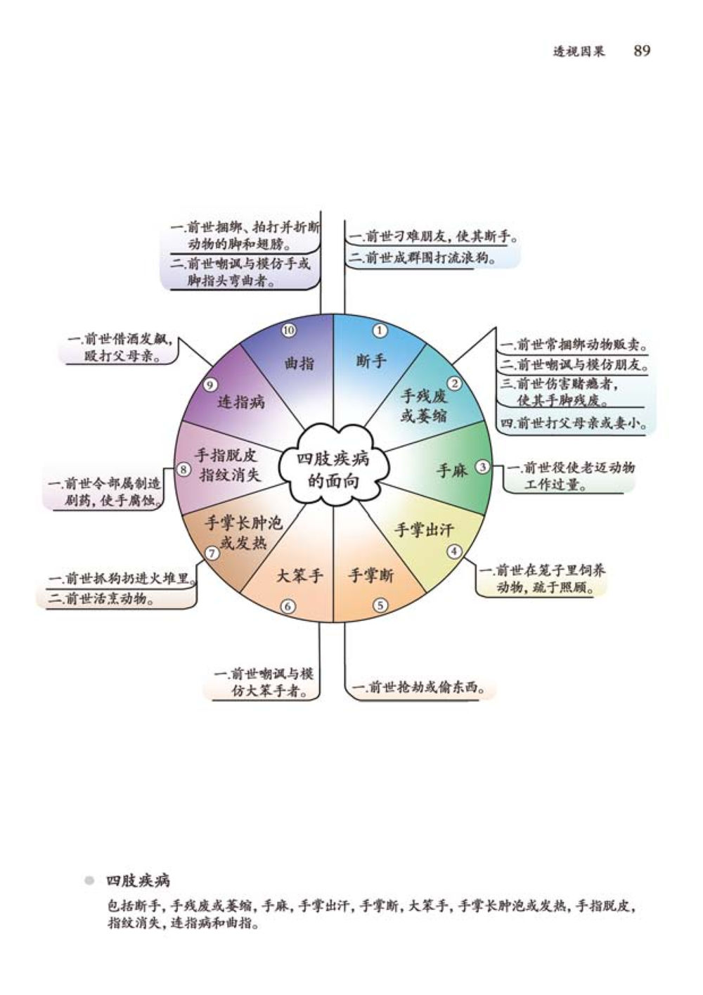 null 透视因果  หน้า 90