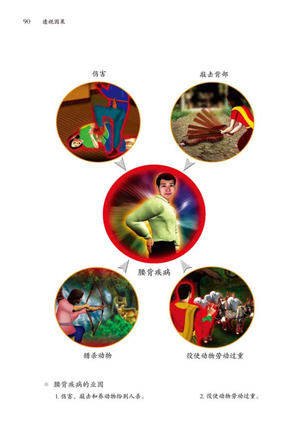 null 透视因果  หน้า 91