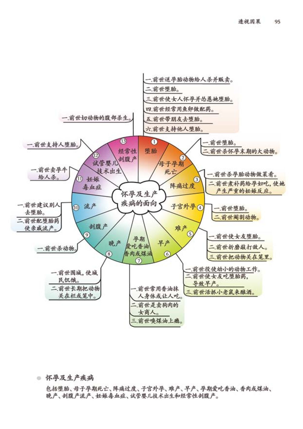 胎脂 透视因果  หน้า 96