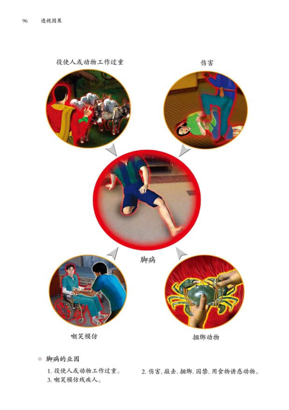 null 透视因果  หน้า 97