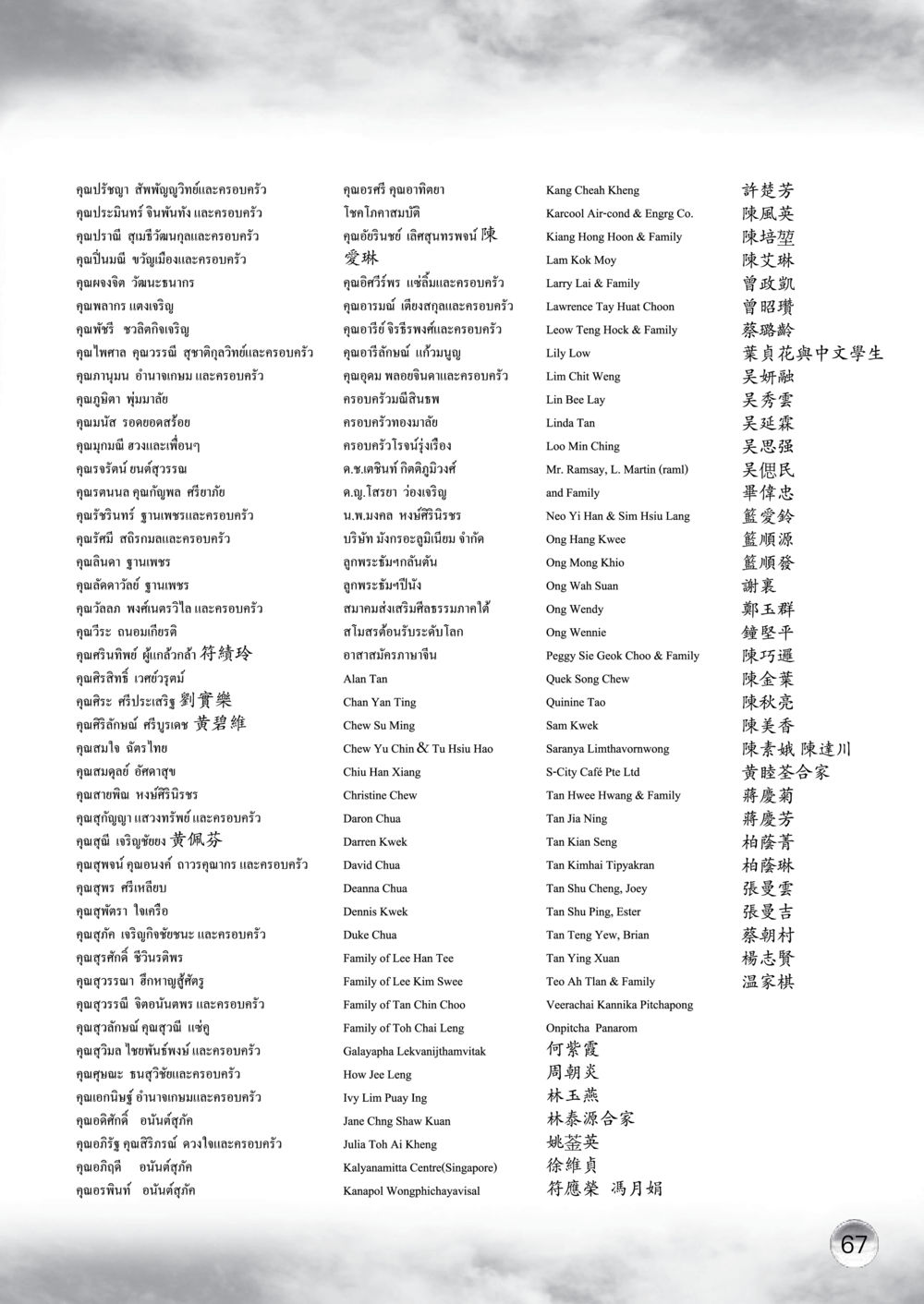 รายชื่อบุคคลและครอบครัว 课诵本 หน้า 68