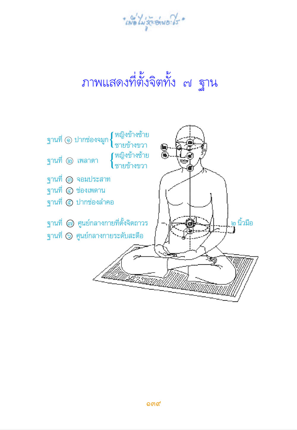 null เมื่อไม่รู้จะอ่านอะไร หน้า 139