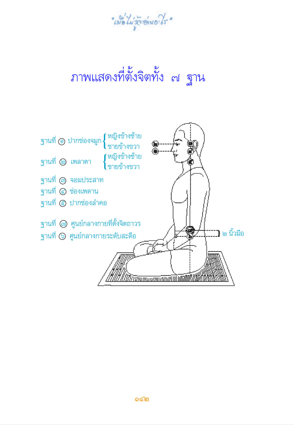 ที่ตั้งจิตทั้ง 7 ฐาน เมื่อไม่รู้จะอ่านอะไร หน้า 142