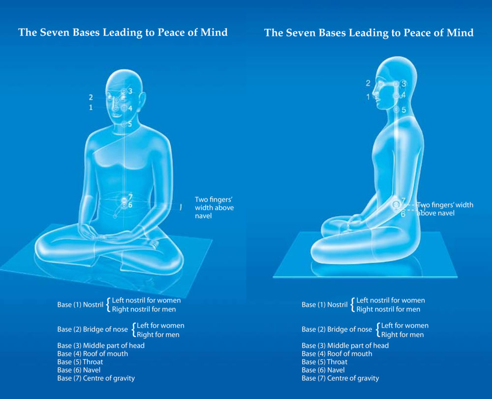 The Seven Bases Leading to Peace of Mind Tomorrow The World Will Change หน้า 34