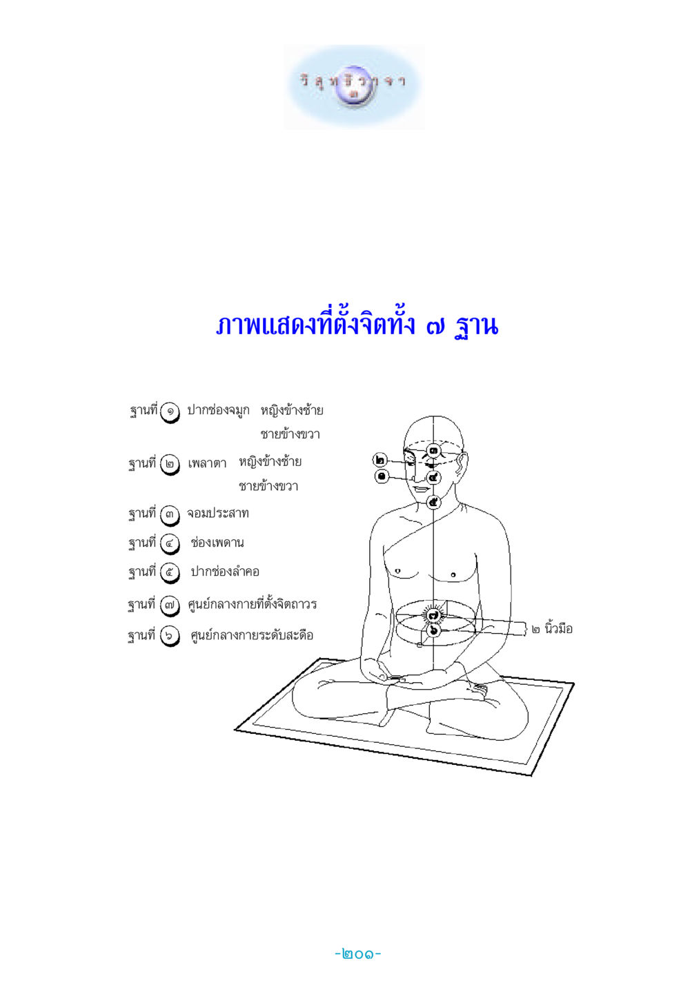 null วิสุทธิวาจา 3 หน้า 209