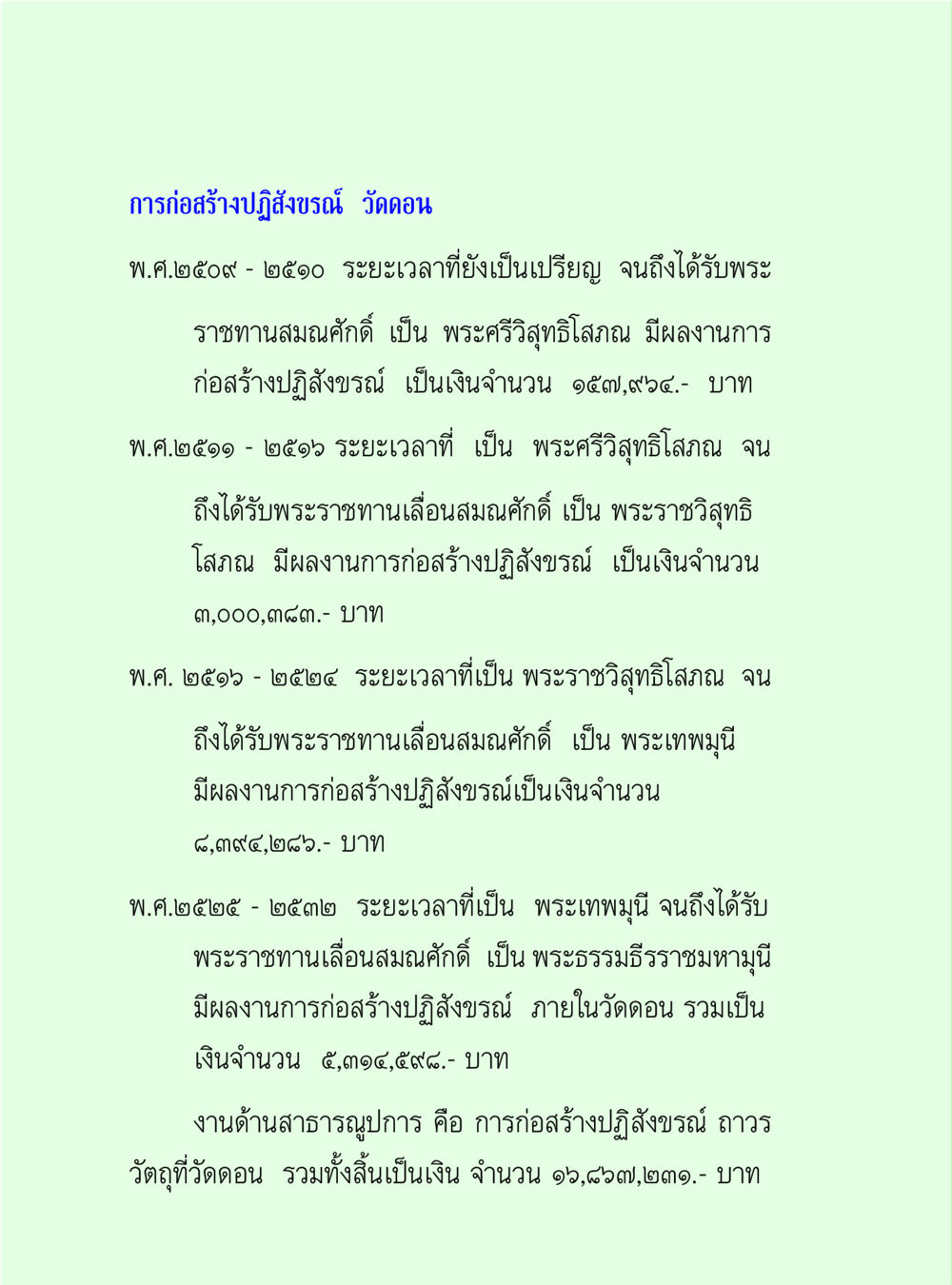การก่อสร้างปฏิสังขรณ์ วัดดอน วิปัสสนาวงศ์ หน้า 20