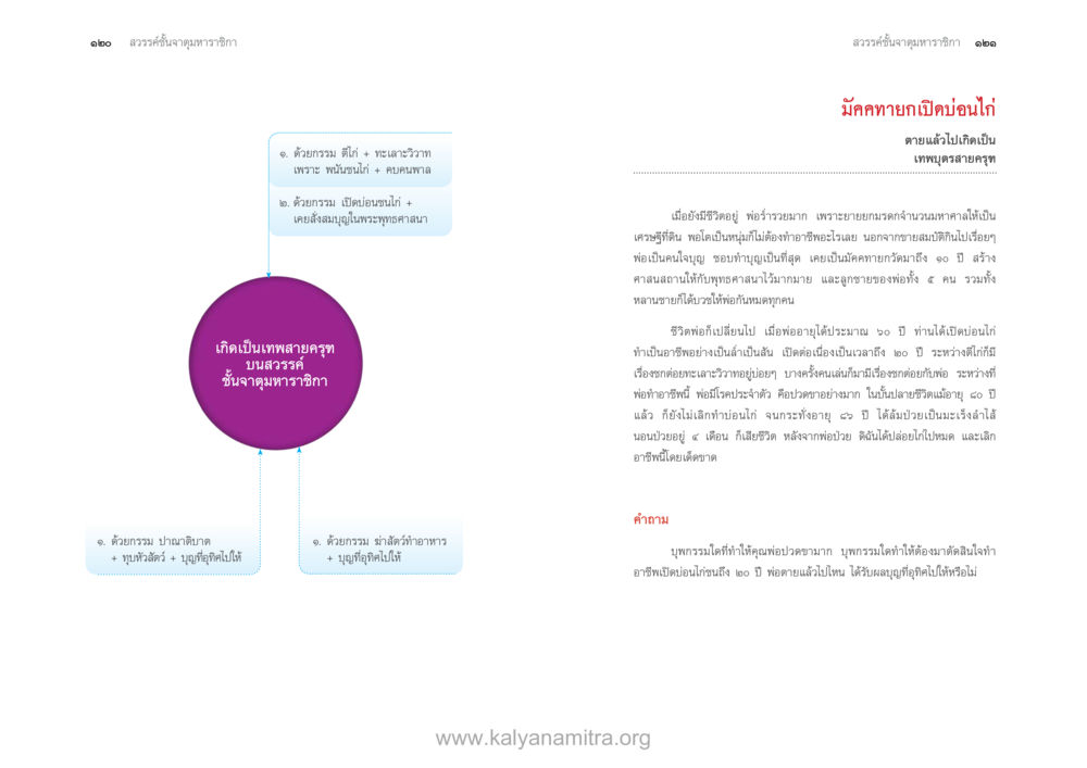 null ตายแล้วไปไหน ภาคสุคติภูมิ หน้า 62