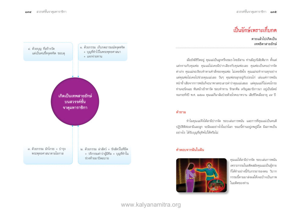 การเกิดพยาบาลัยักษ์และการปฏิบัติธรรม ตายแล้วไปไหน ภาคสุคติภูมิ หน้า 69