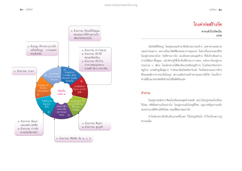 โกงค่าก่อสร้างวัด ตายแล้วไปไหน ภาคทุคติภูมิ หน้า 27