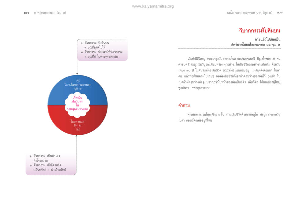 ความร้อนในตัวคนและกรรมในพระพุทธศาสนา ตายแล้วไปไหน ภาคทุคติภูมิ หน้า 52