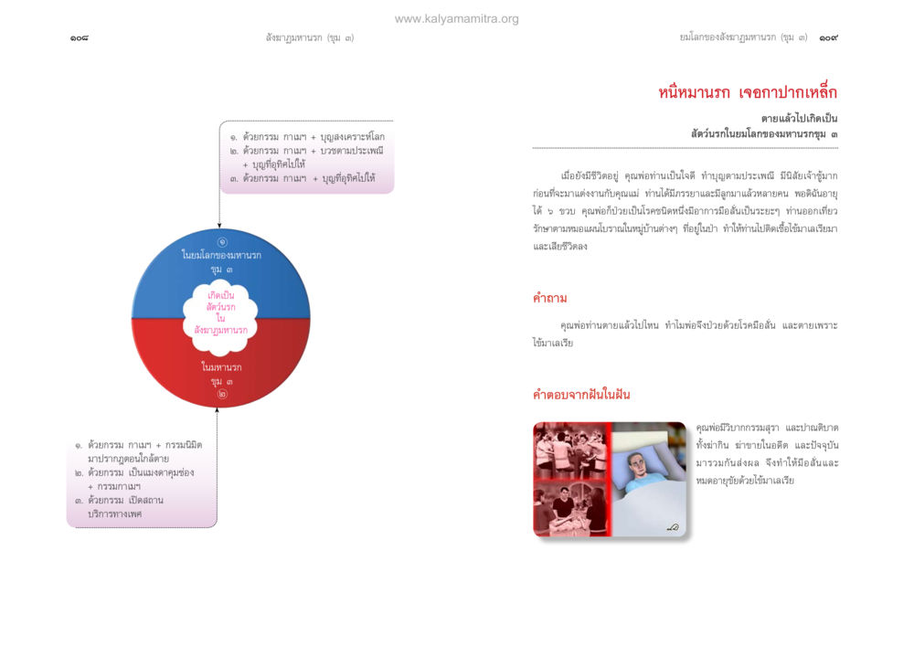 null ตายแล้วไปไหน ภาคทุคติภูมิ หน้า 56