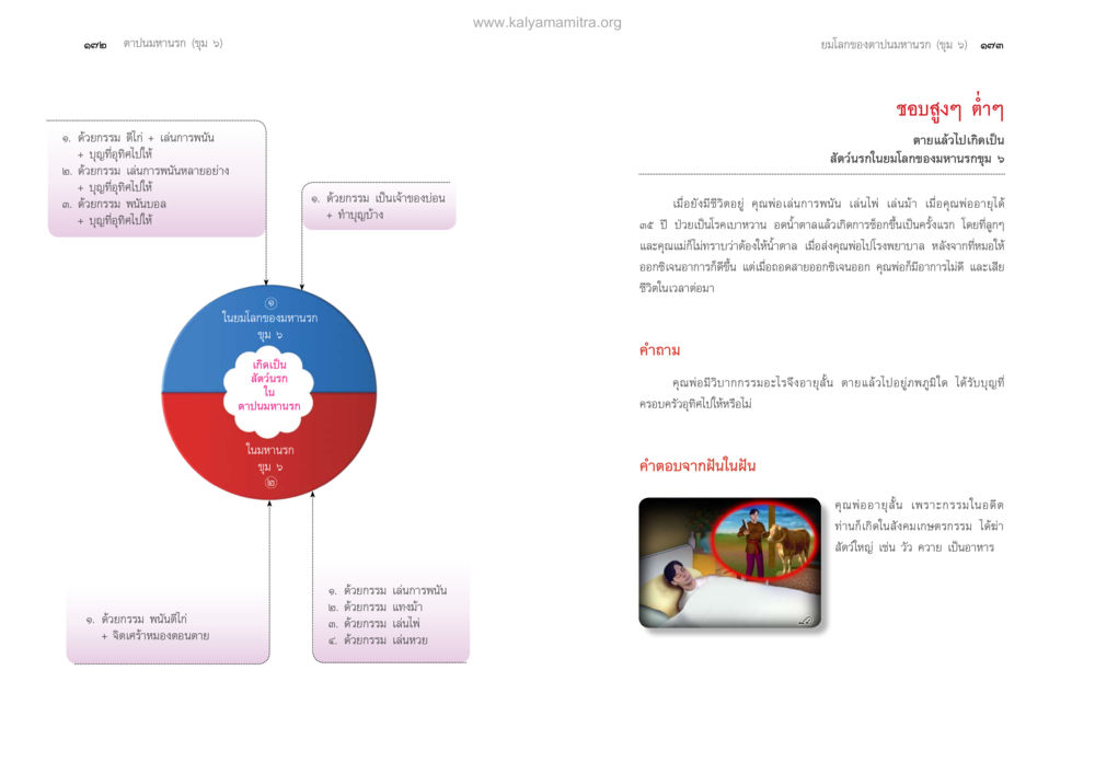 null ตายแล้วไปไหน ภาคทุคติภูมิ หน้า 88