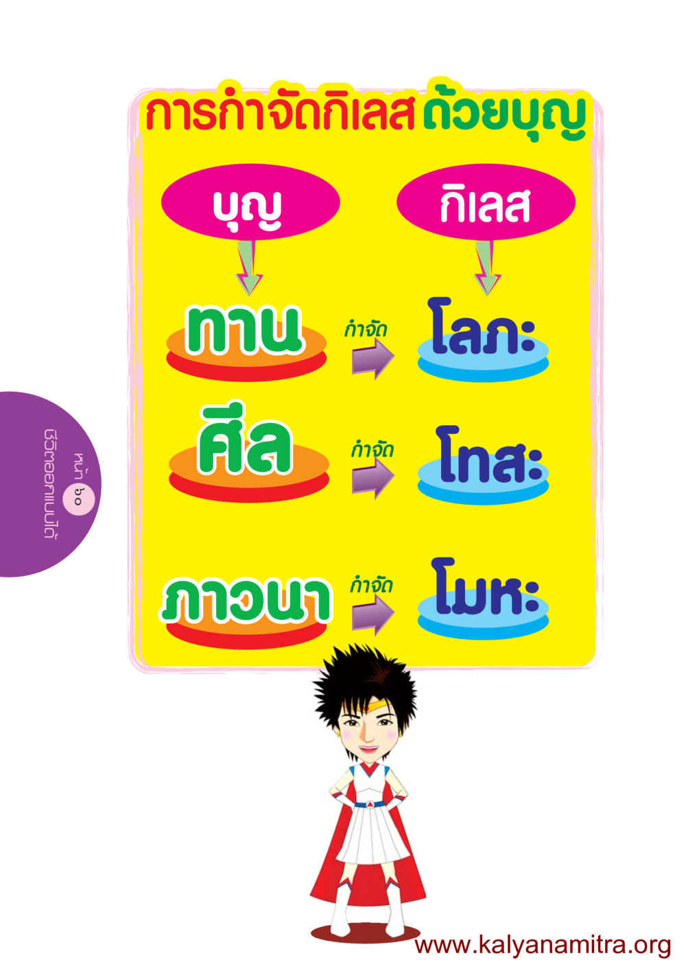 null ชีวิตออกแบบได้ หน้า 60