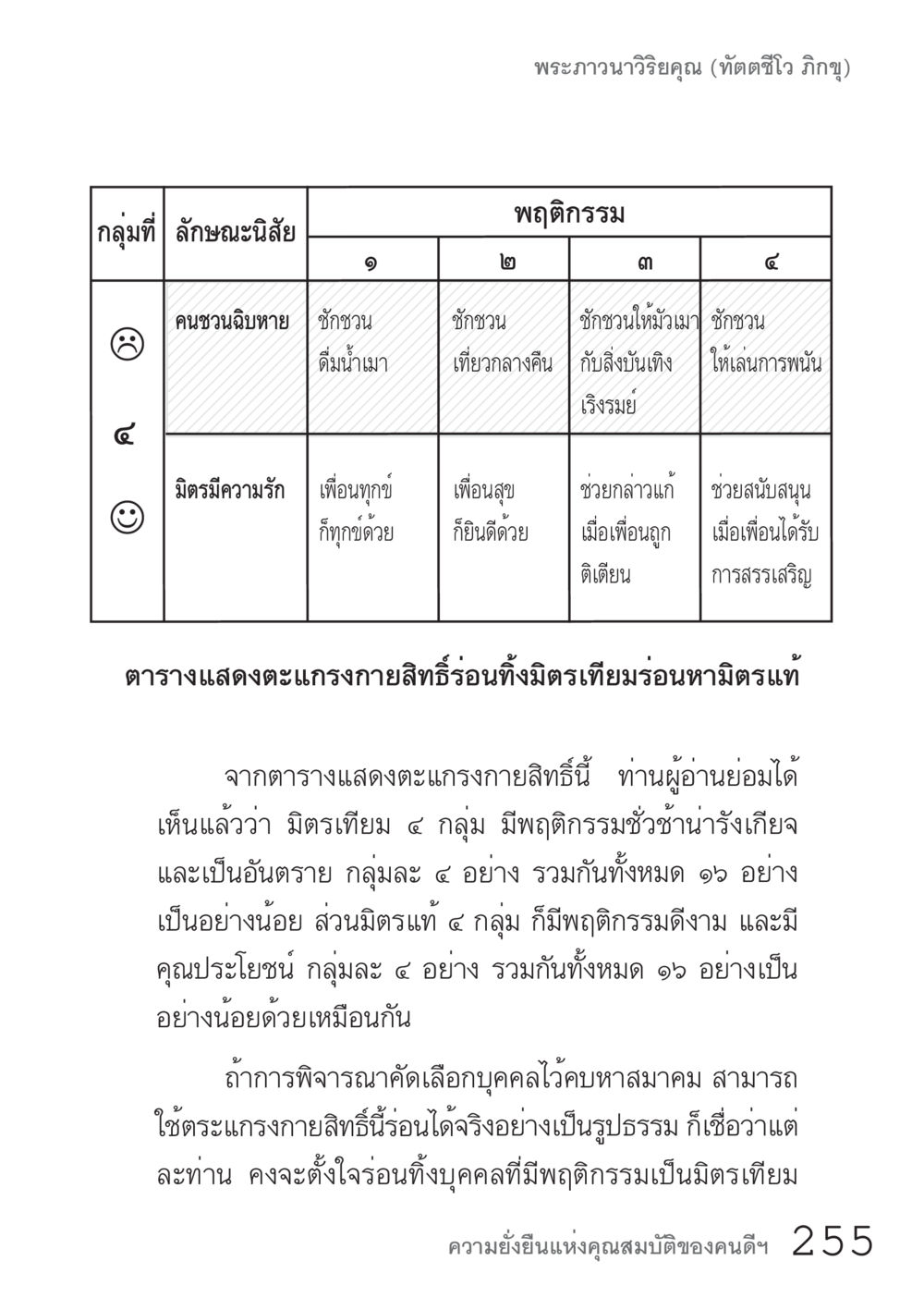 การเลือกมิตรในชีวิต คัมภีร์ปฏิรูปมนุษย์ เล่ม 1  หน้า 255