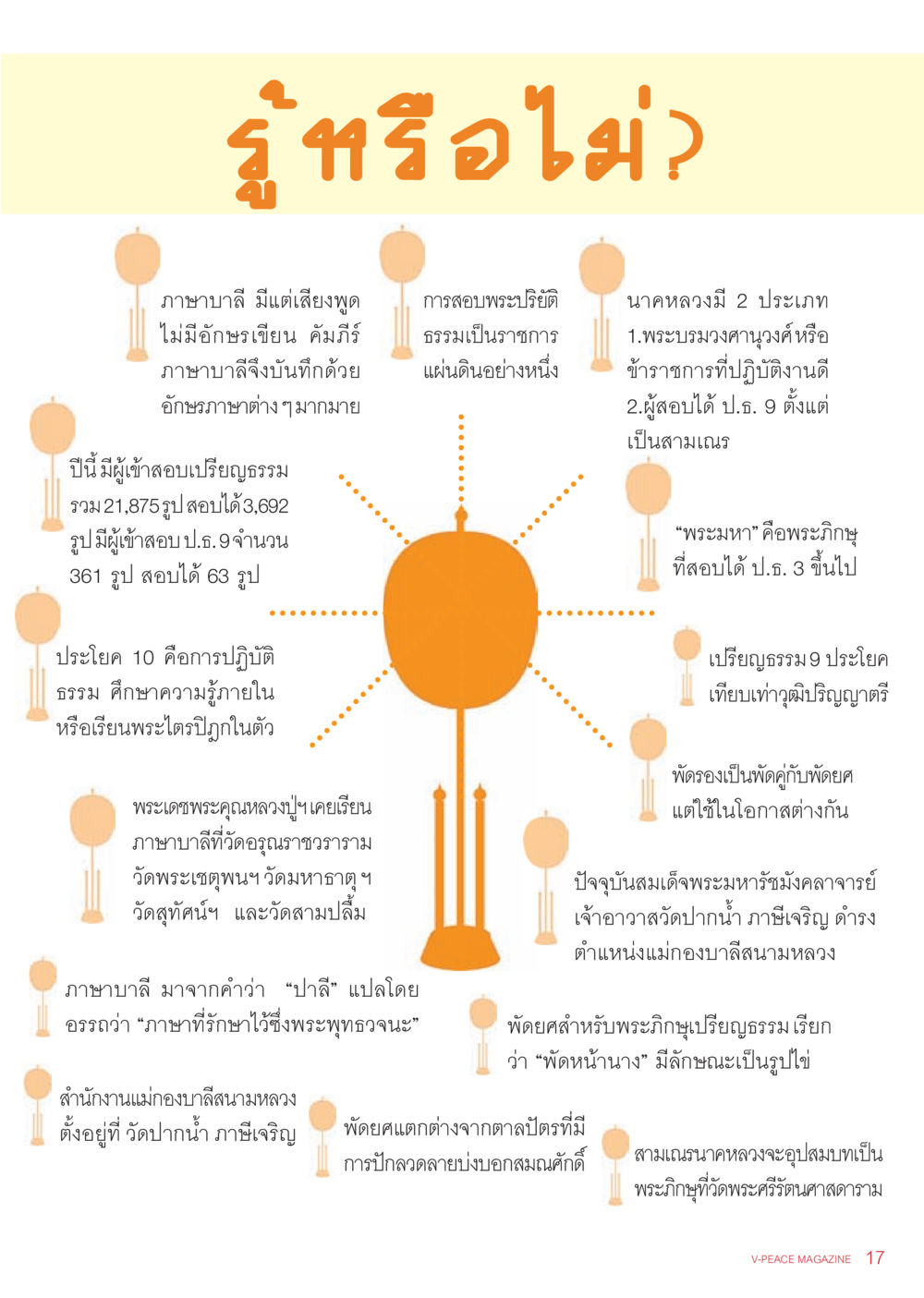 ภาษาบาลีและการศึกษาเปรียญธรรม นิตยสาร V-Peace เดือนกันยายน พ.ศ.2555 หน้า 19