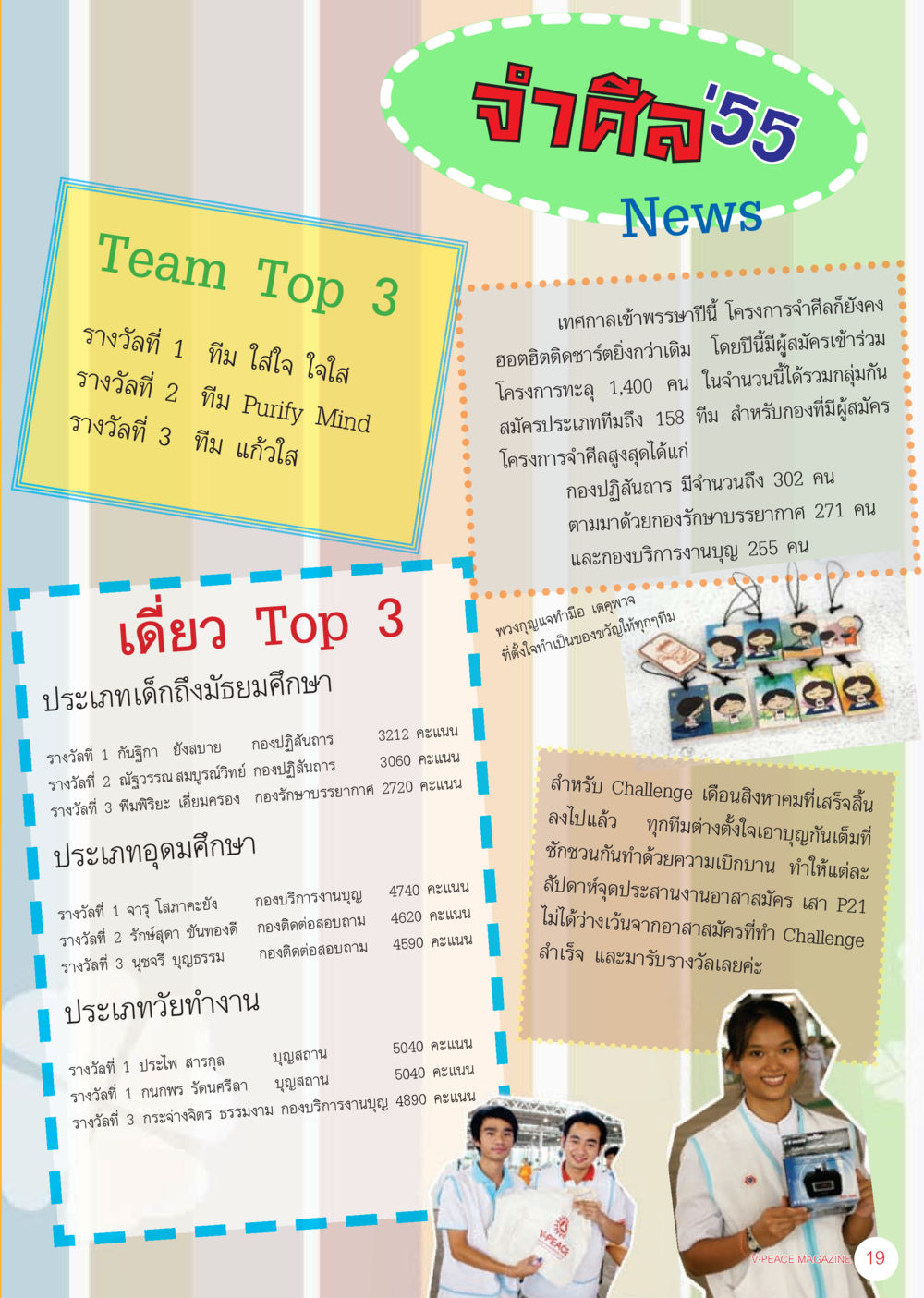 ผลการแข่งขันประกวดศิลปะปี 55 นิตยสาร V-Peace เดือนกันยายน พ.ศ.2555 หน้า 21