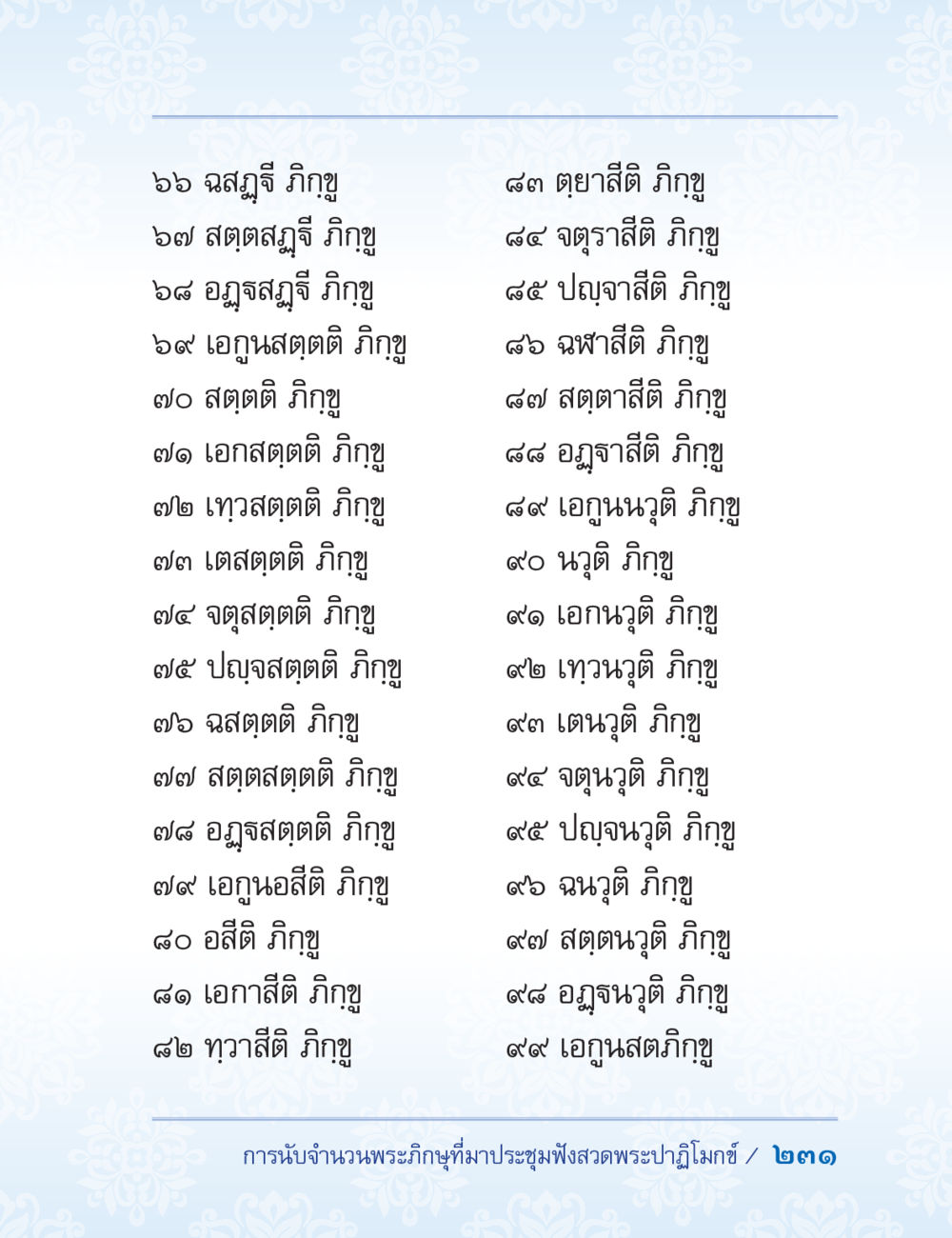 ສຸພັນຕີ ອິກຸນ ปาฏิโมกข์ ฉบับฉลองวันธรรมชัย หน้า 231