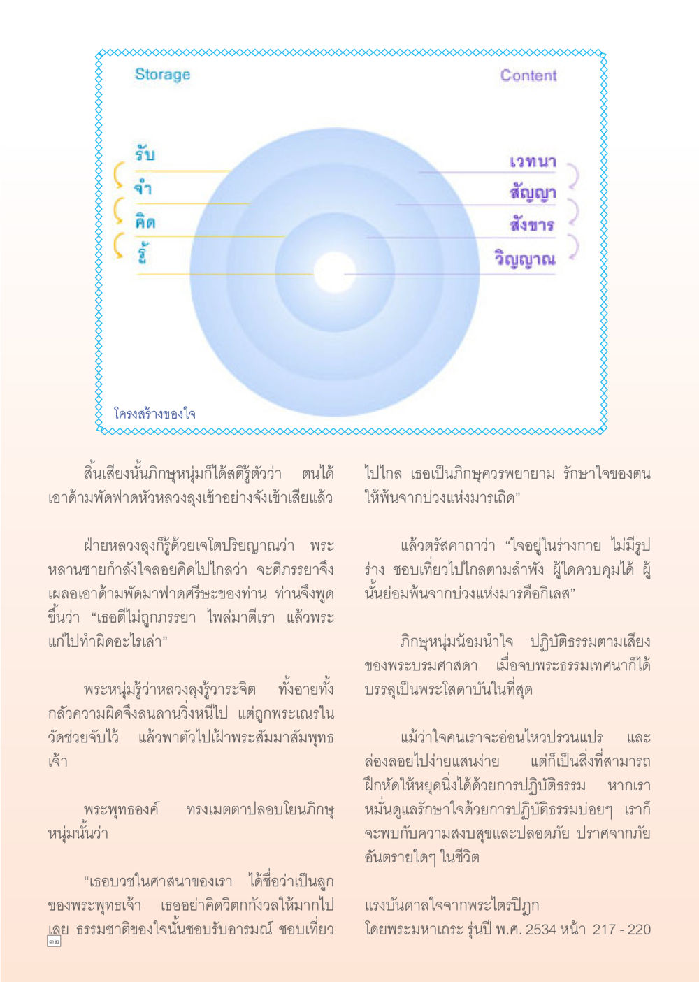 null Dhamma TIME เดือนกันยายน พ.ศ. 2555 หน้า 32