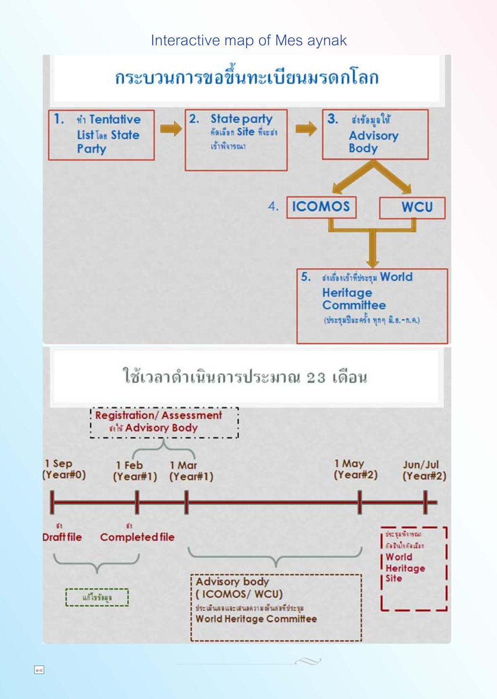 กระบวนการขึ้นทะเบียนมรดกโลก ณ เมซอายนาค Dhamma TIME เดือนพฤศจิกายน พ.ศ. 2555 หน้า 18