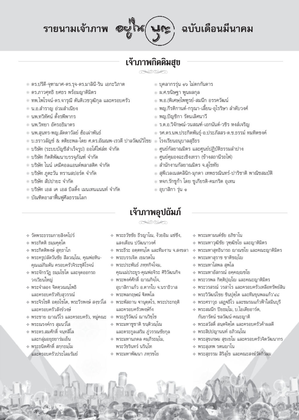 รายนามเจ้าภาพ เดือนมีนาคม วารสารอยู่ในบุญประจำเดือน มีนาคม พ.ศ.2556 หน้า 117