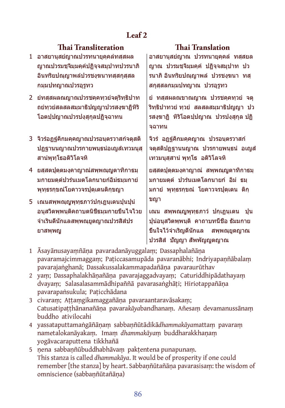 The Importance of Dhammakāya Stanza DIRI Journal  หน้า 107