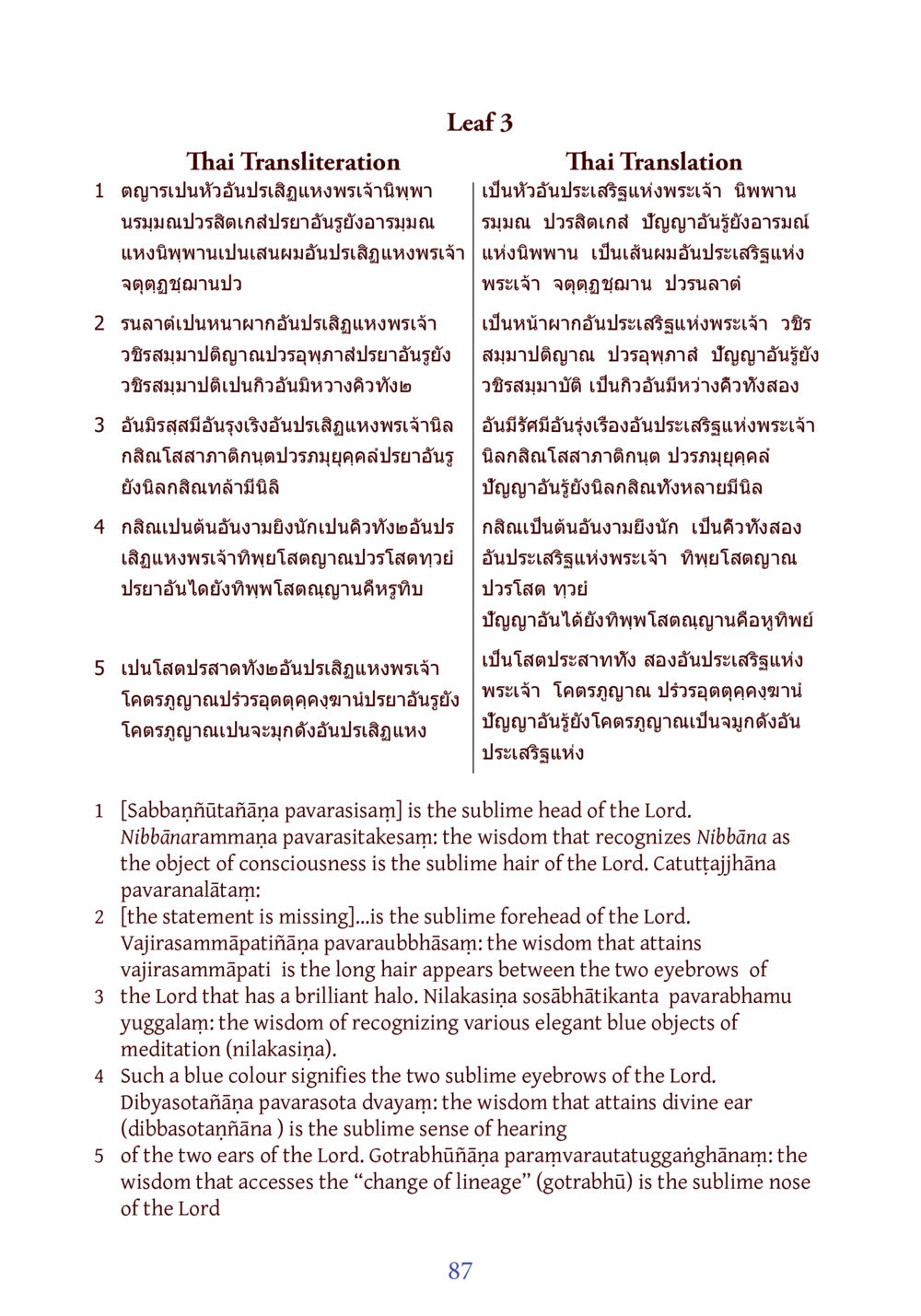 The Sublime Attributes of the Lord DIRI Journal  หน้า 108