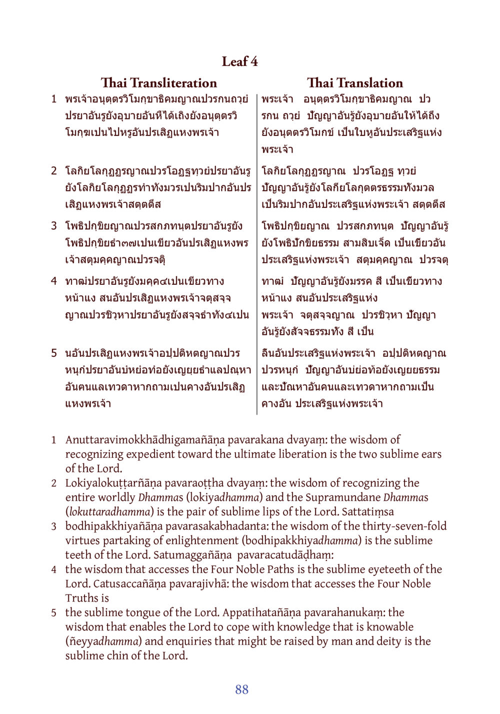 ความฉลาดในการรู้จักประโยชน์อย่างมีเหตุผลสู่การหลุดพ้นสูงสุด DIRI Journal  หน้า 109