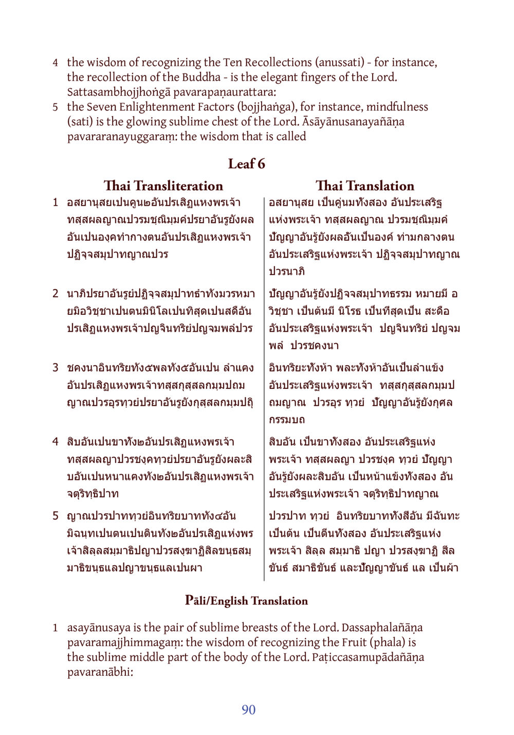 อสยานสุขและปรเสิฏุแห่งพรเจ้า DIRI Journal  หน้า 111
