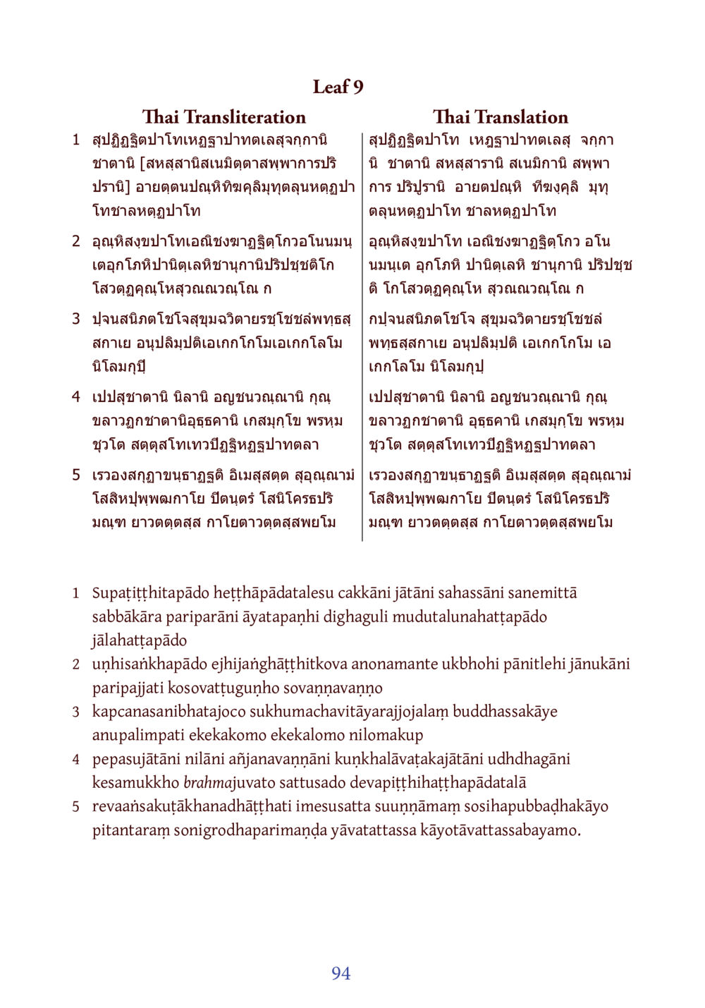 สุขภิถิจิตปาโถ DIRI Journal  หน้า 115