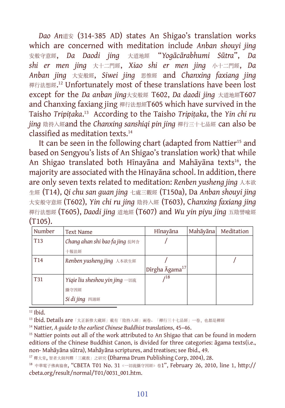 An Shigao's Contributions to Meditation Texts DIRI Journal  หน้า 122