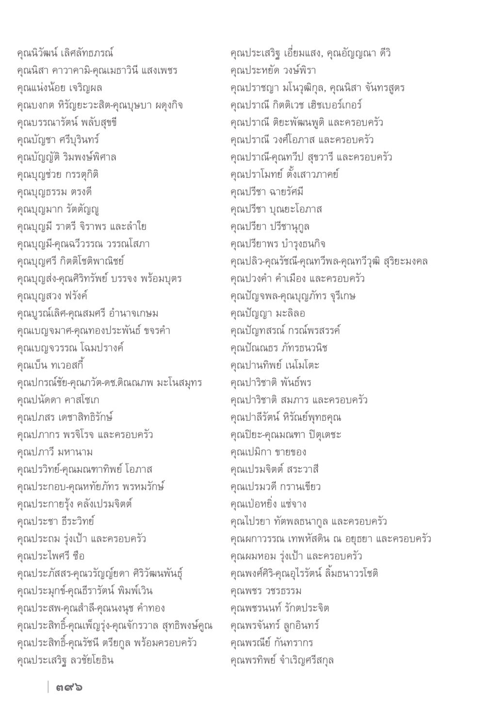 รายนามผู้เข้าร่วมงาน ง่ายแต่ลึก 2 หน้า 400