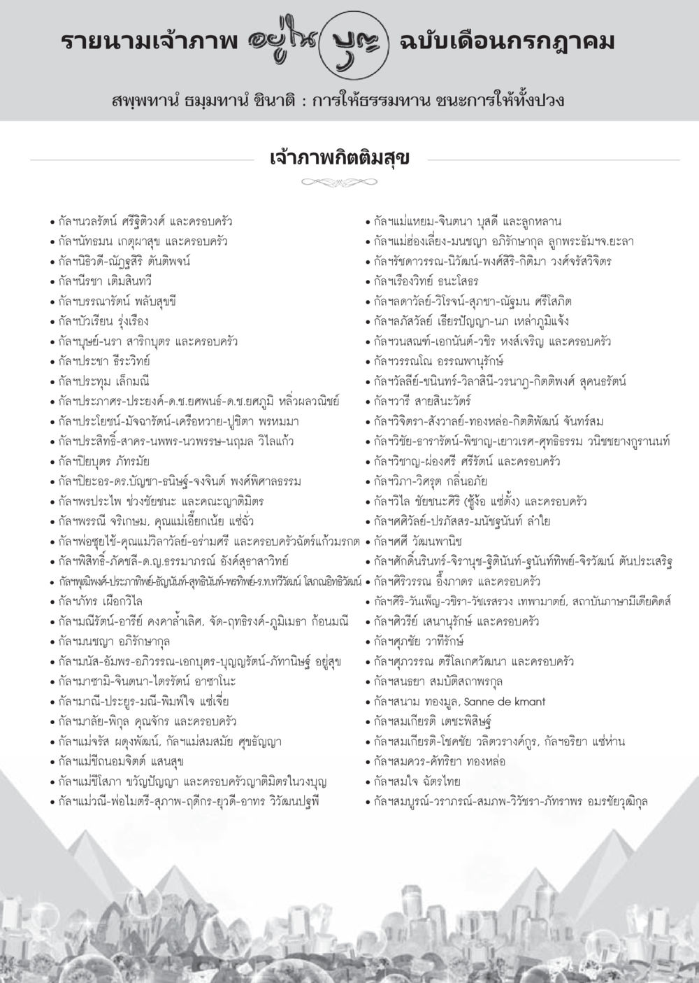 รายนามเจ้าภาพ ฉบับเดือนกรกฎาคม วารสารอยู่ในบุญประจำเดือน กรกฎาคม พ.ศ.2556 หน้า 108