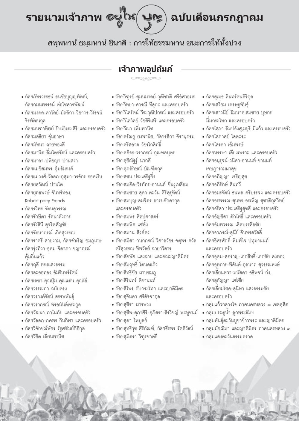 รายนามเจ้าภาพ ฉบับเดือนกรกฎาคม วารสารอยู่ในบุญประจำเดือน กรกฎาคม พ.ศ.2556 หน้า 112