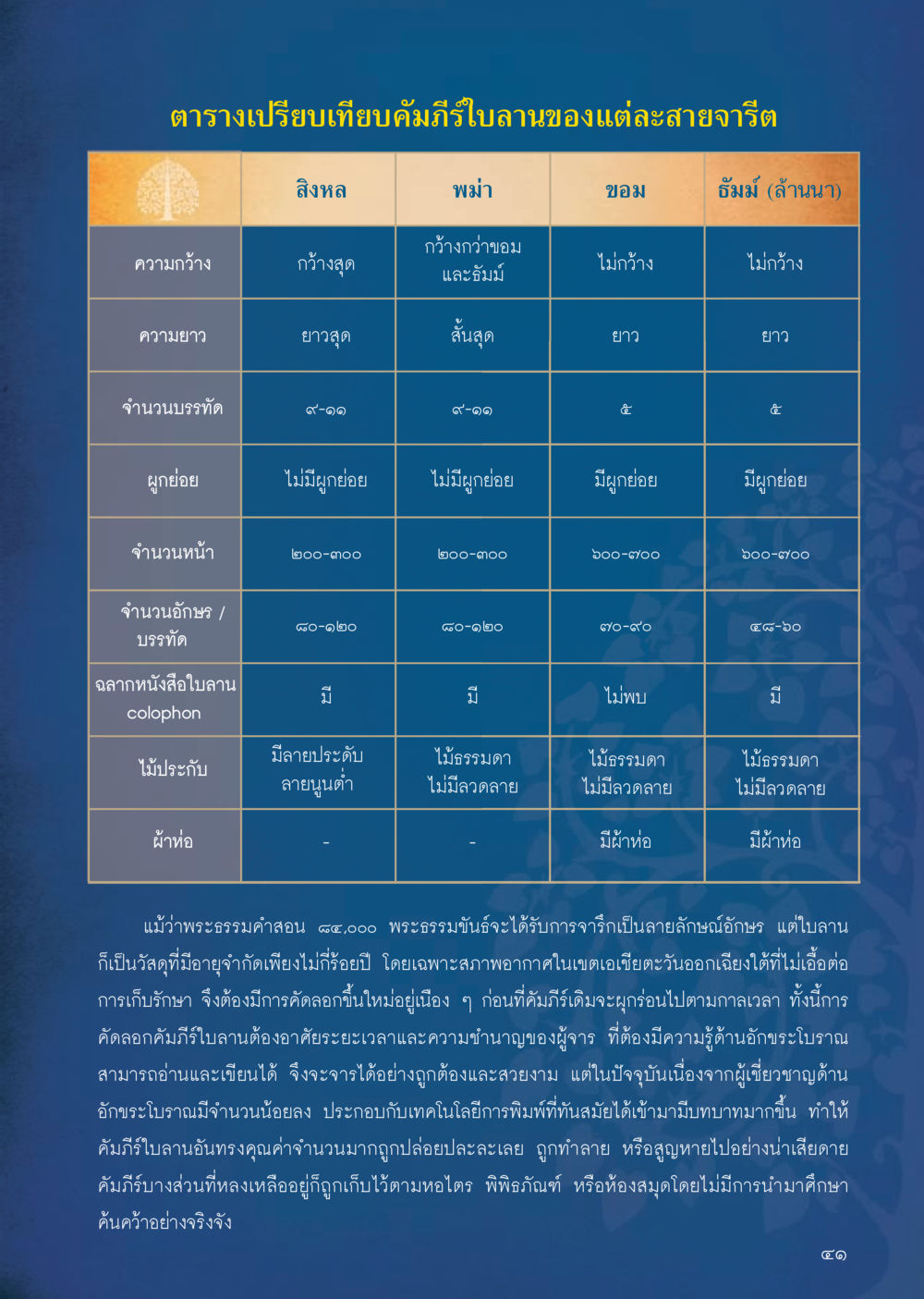 การเปรียบเทียบคัมภีร์ใบลานในภูมิภาคเอเชียตะวันออกเฉียงใต้ วารสารอยู่ในบุญประจำเดือน กรกฎาคม พ.ศ.2556 หน้า 43