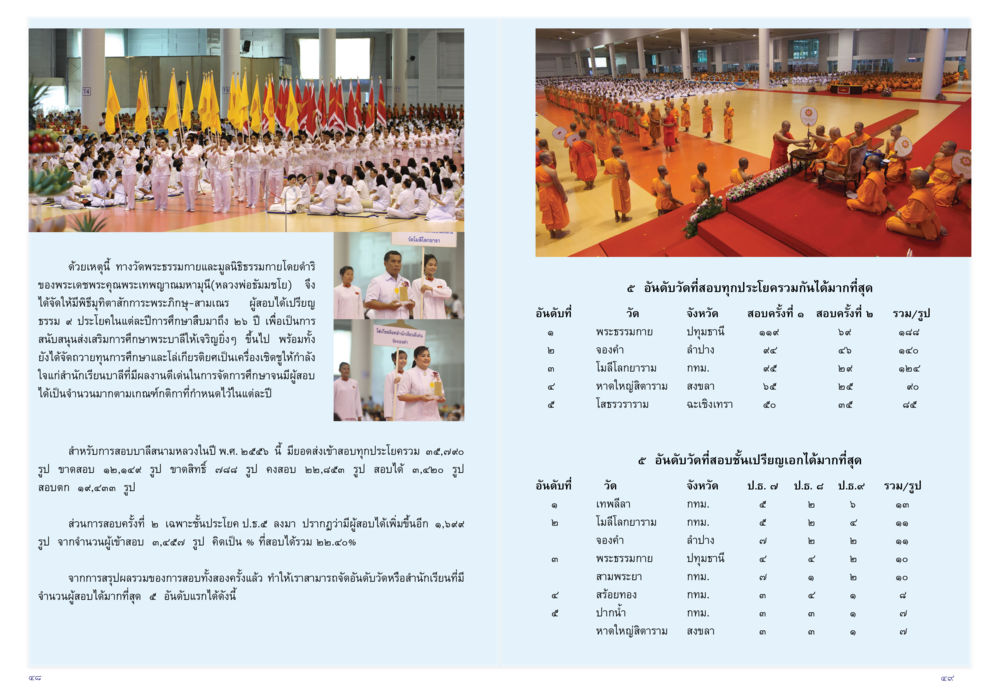 การสอบพระภิกษุ-สามเณรและคุณธรรมในศาสนา วารสารกัณยาณมิตร ฉบับพระสังฆาธิการ หน้า 25