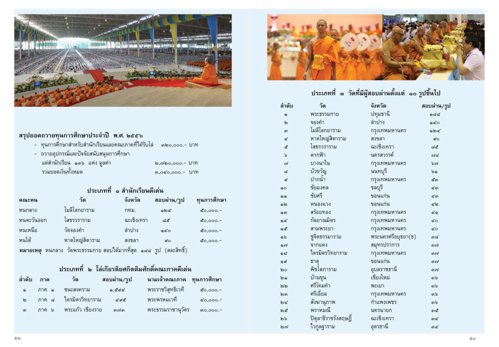 ทุนการศึกษาประจำปี พ.ศ. ๒๕๕๙ ของวัดพระธรรมกาย วารสารกัณยาณมิตร ฉบับพระสังฆาธิการ หน้า 27