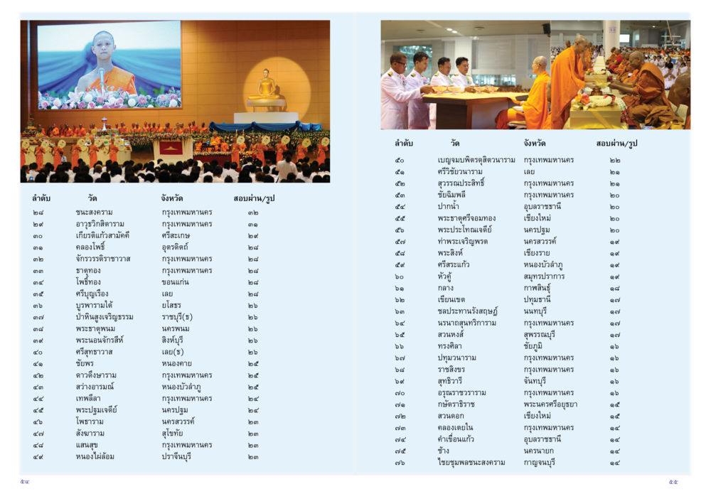 null วารสารกัณยาณมิตร ฉบับพระสังฆาธิการ หน้า 28