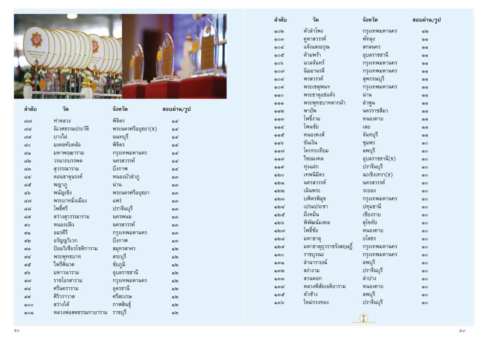 รายชื่อวัดในประเทศไทย วารสารกัณยาณมิตร ฉบับพระสังฆาธิการ หน้า 29
