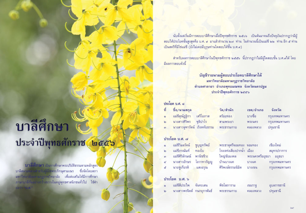 ผลการสอบสถาบันเมื่ออุทศกัณฑ์ ๒๔๘๓ วารสารกัณยาณมิตร ฉบับพระสังฆาธิการ หน้า 35