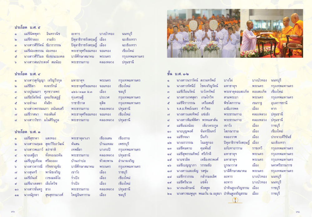 ข้อมูลผู้เข้าเรียน บ.ด. 4-7 วารสารกัณยาณมิตร ฉบับพระสังฆาธิการ หน้า 36