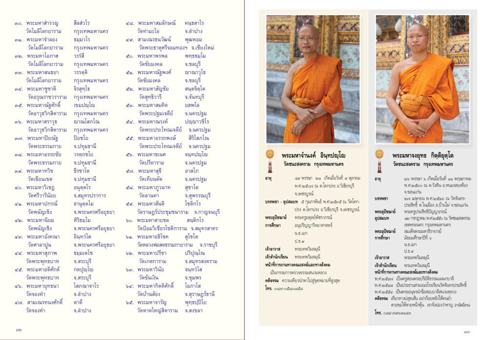 พระมหาดำรง และ พระมหามัยมาริ แห่งจังหวัดฉะเชิงเทรา วารสารกัณยาณมิตร ฉบับพระสังฆาธิการ หน้า 7
