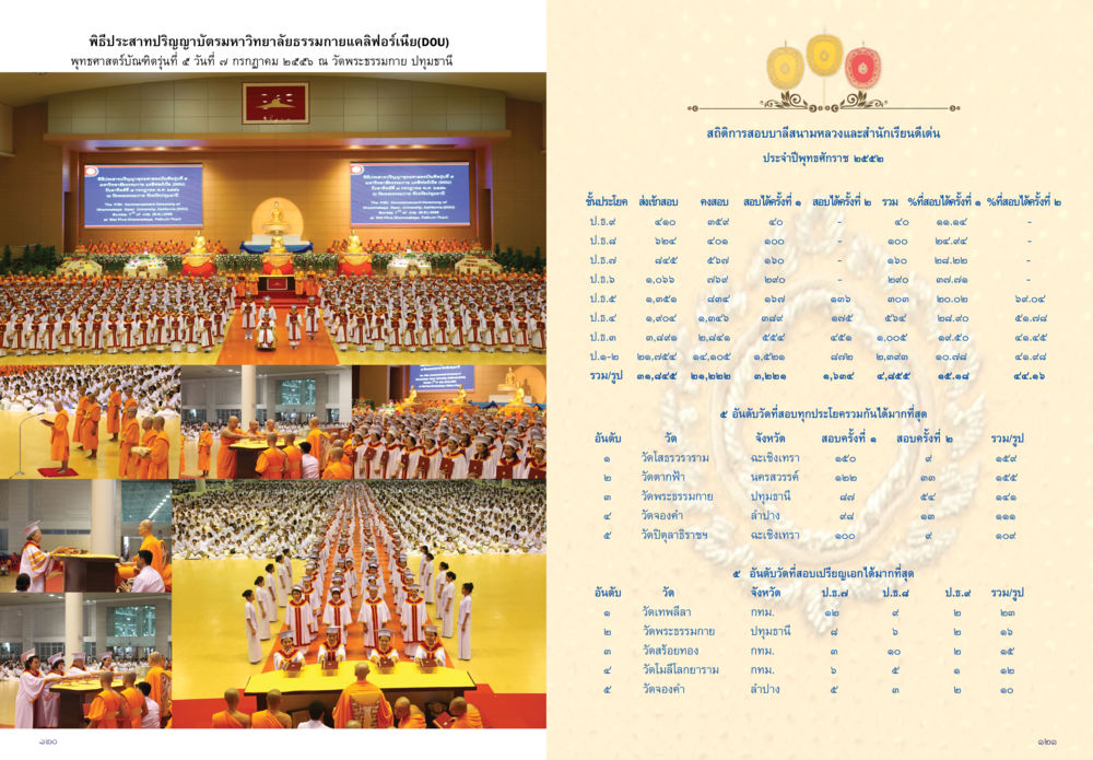 null วารสารกัณยาณมิตร ฉบับพระสังฆาธิการ หน้า 61